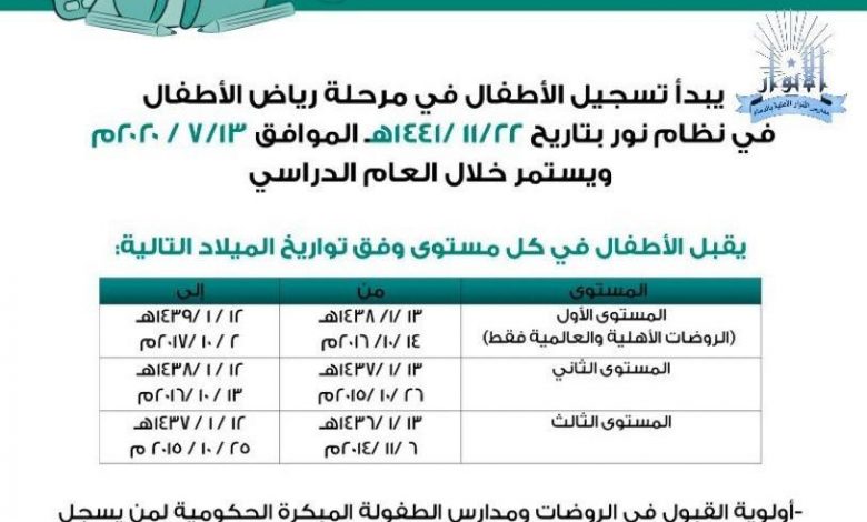Photo of اليوم الإثنين بداية التسجيل برياض الأطفال للعام 1442ه