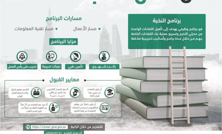 Photo of التأمينات الاجتماعية تطرح برنامج (كن من النخبة) لحديثي التخرج.