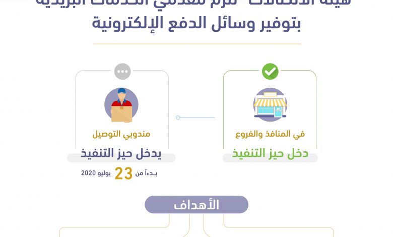 Photo of هيئة الاتصالات تلزم مقدمي الخدمات البريدية بتوفير الدفع الإلكتروني
