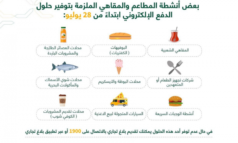 Photo of إلزام المطاعم والمقاهي بوسائل الدفع الإلكتروني ابتداءً من اليوم
