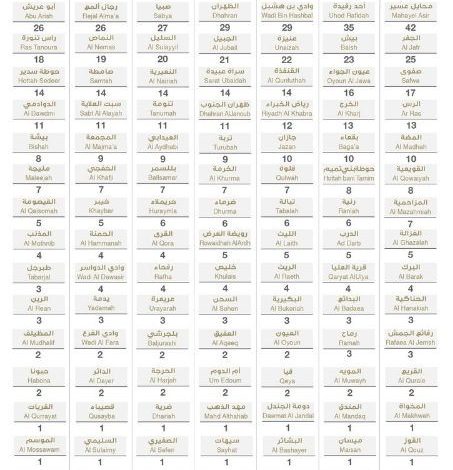 Photo of تسجيل 2994 إصابة جديدة بكورونا.. منها 86 في القطيف و17بـ صفوى وحالة بسيهات