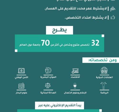 Photo of وزير التعليم: إطلاق مسار التميز للابتعاث