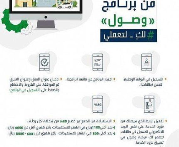 Photo of «هدف»: 800 – 1100 ريال دعم شهري للسعوديات المستفيدات من «وصول»