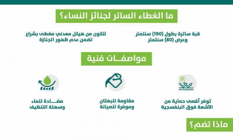 Photo of مواصفات الغطاء الساتر لجنائز النساء