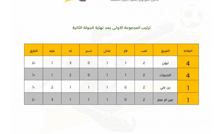 Photo of مباريات الليلة بدورة حلة محيش التنشيطية لكرة القدم