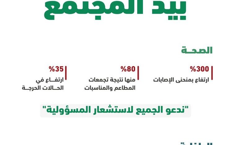 Photo of قرار منع التجمع بيد المجتمع