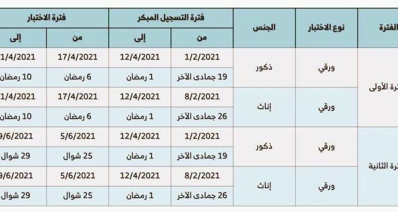 Photo of عاجل / لطلاب وطالبات الثانوية العامة مواعيد التسجيل في الأختبار التحصيلي
