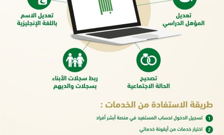 Photo of تعديل البيانات في السجل المدني عبر منصة ⁧ابشر⁩