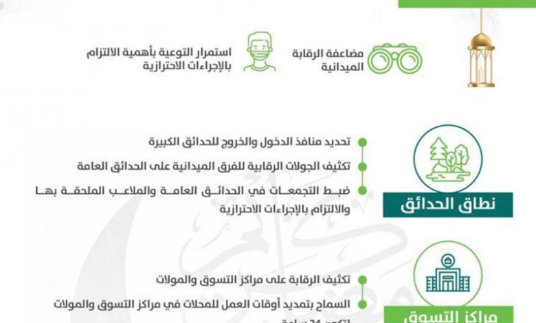 Photo of السماح لمراكز التسوق بالعمل 24 ساعة في رمضان