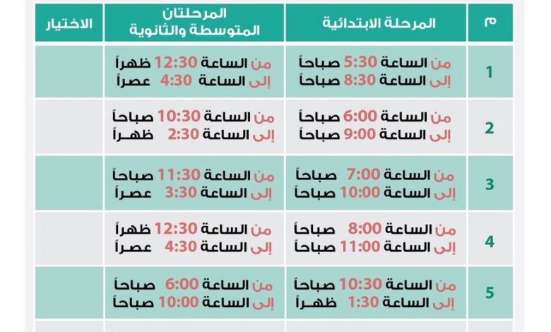 Photo of عاجل ⁩: وزارة التعليم تقرر ⁩تقليص دوام طلاب وطالبات المدارس في شهر رمضان