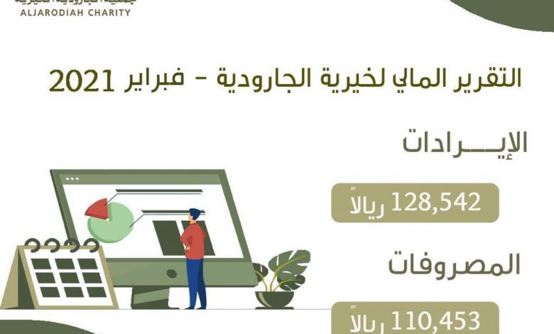 Photo of 110,453 ريالًا مصروفات خيرية الجارودية لشهر فبراير 2021م