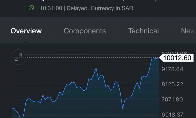 Photo of سوق الأسهم يخترق 10 آلاف نقطة لأول مرة منذ 2014