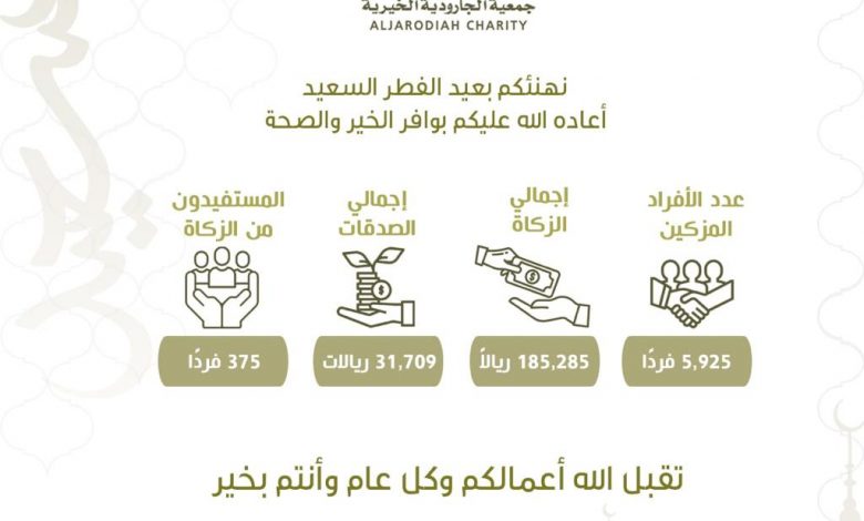 Photo of 375 مستفيدًا من زكاة الفطر في خيرية الجارودية