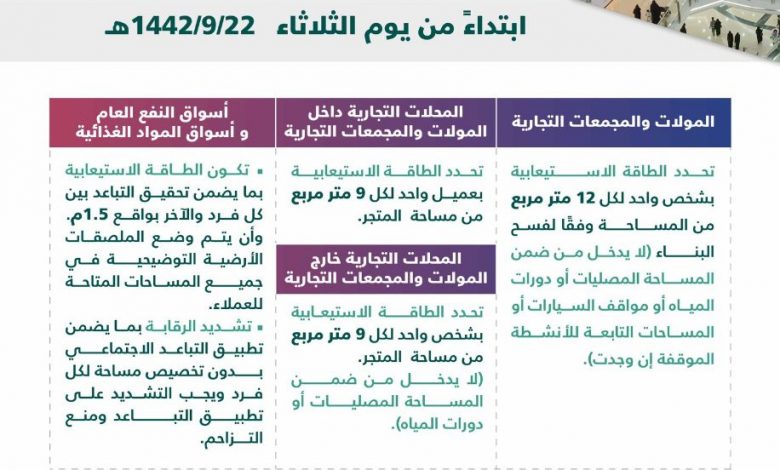 Photo of تعديل البروتوكولات الوقائية للمراكز التجارية والمولات