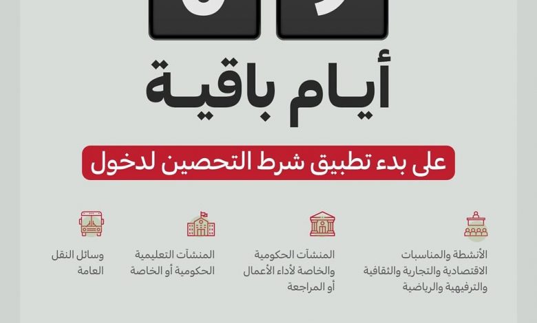 Photo of ‏9 أيام باقية على بدء تطبيق شرط التحصين