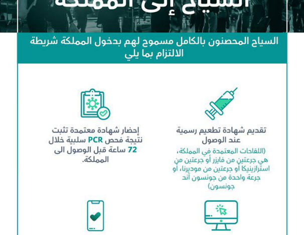 Photo of استئناف استقبال السياح ورفع تعليق دخول حاملي التأشيرات السياحية