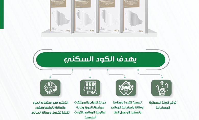 Photo of بدء تطبيق كود البناء السعودي على المباني السكنية