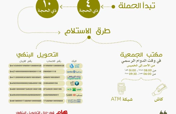 Photo of خيرية الجارودية تطلق برنامج أضحية العيد