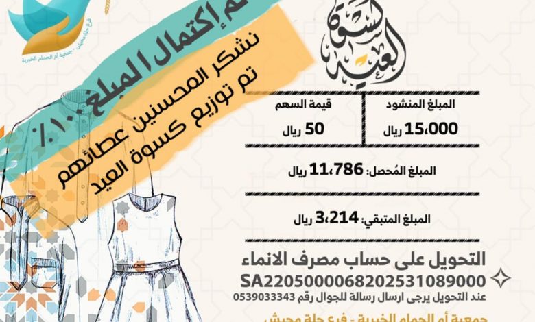Photo of اكتمال مبلغ كسوة العيد … شكراً لكل المحسنين