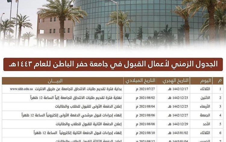 Photo of جامعة حفر الباطن.. بدء استقبال طلبات الالتحاق