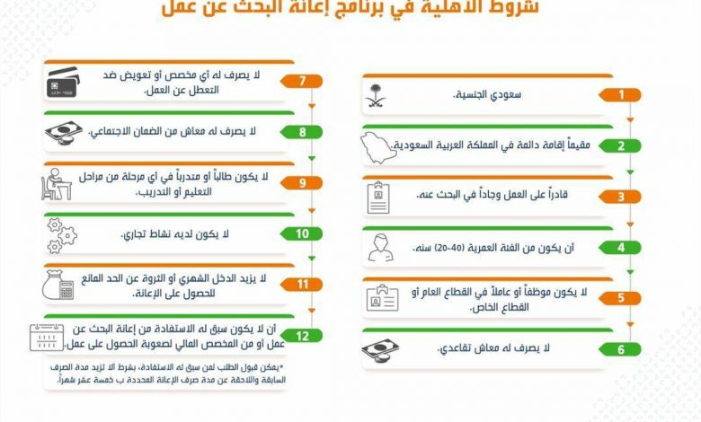 Photo of شروط الأهلية في برنامج البحث عن عمل
