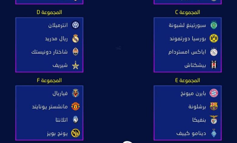 Photo of قرعة دوري ابطال أوربا و جوائز الاتحاد الاوروبي