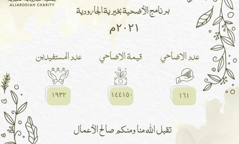 Photo of 1932 فردًا مستفيدًا من برنامج الأضحية بخيرية الجارودية