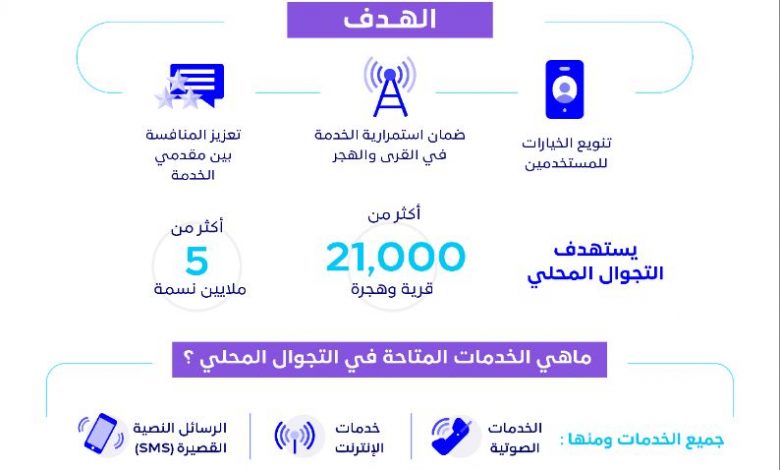 Photo of الاتصالات تطلق خدمة التجوال المحلي في القرى والهجر.