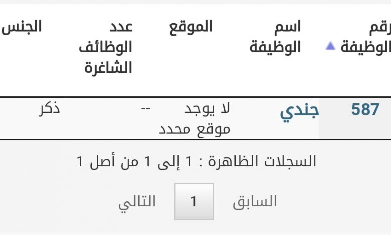 Photo of وظائف .. بالدفاع المدني