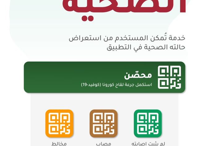 Photo of بعد أقل من 12 ساعة.. لن تظهر حالة “محصّن” إلا لمن تلقى جرعتين