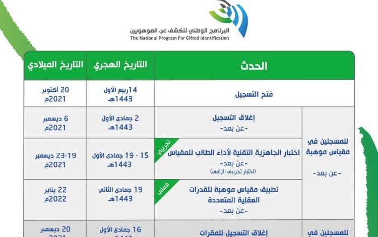 Photo of طرق التسجيل في موقع موهبة2021