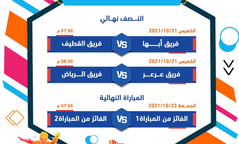 Photo of الليلة.. إستكمال الدور نصف النهائي من دورة الأزهر التنشيطية لكرة القدم