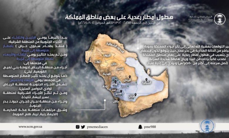 Photo of غداً..أمطار رعدية وزخات من البرد ورياح بسرعة 50كم/س على بعض مناطق المملكة