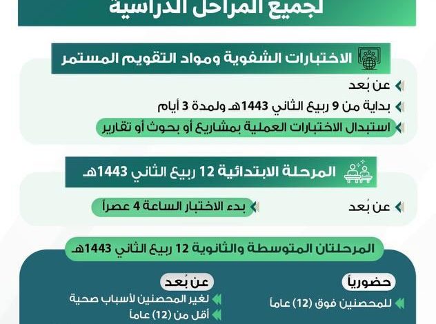 Photo of عاجل : ‏”التعليم” تعلن عن آلية اختبارات نهاية الفصل الأول