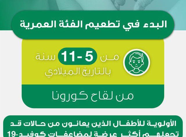 Photo of وزارة الصحة: بدء إعطاء جرعات لقاح كورونا للأطفال من 5-12 عاما.