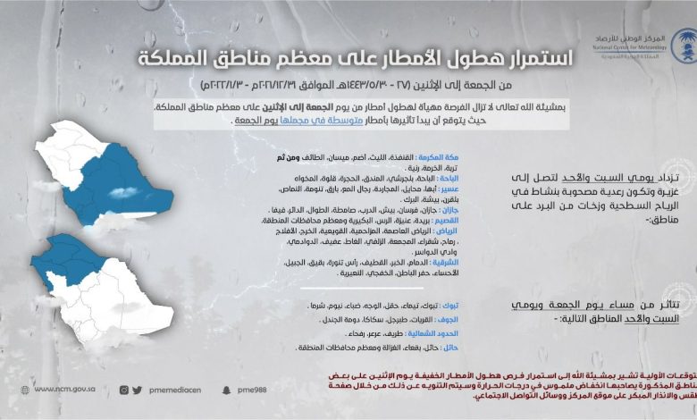 Photo of مركز الأرصاد ينشر تقرير مفصل حول حالة مطرية تصل إلى غزيرة