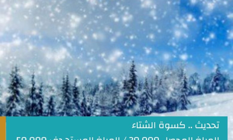 Photo of اجعل صدقة الجمعة كساء لهم