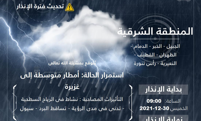 Photo of تحديث التنبيه .. امطار متوسطة إلى غزيرة