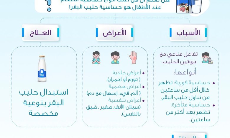 Photo of حساسية الحليب لدى الأطفال