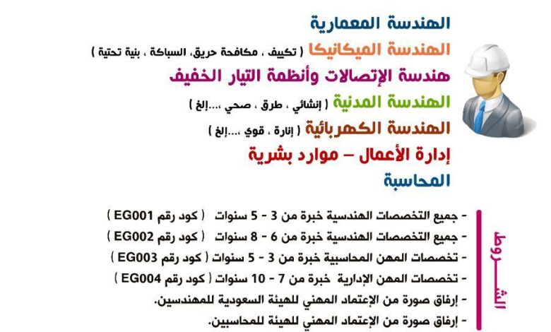 Photo of وظائف هندسية وإدارية بشركة استشارات هندسية