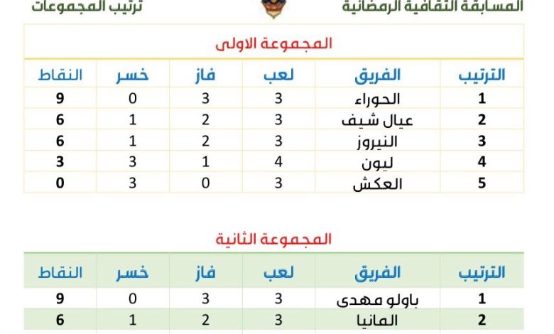 Photo of ليلة الحسم في المسابقة الثقافية الرمضانية