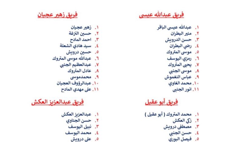 Photo of دورة خبرة الأزهر الرمضانية لكرة القدم