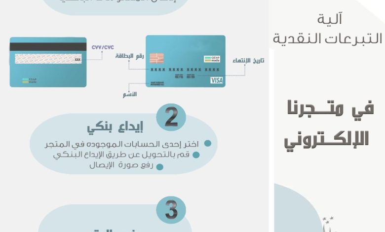 Photo of العطاء النسائية .. بإمكانكم التبرع من خلال متجرنا الالكتروني