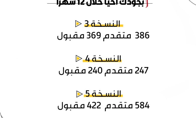 Photo of 1031 متبرعا بدمائهم في حملات حلة محيش خلال 12 شهر