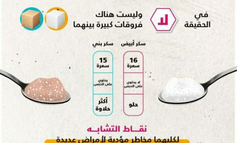 Photo of الفروقات الصحية بين السكر الأبيض والبني