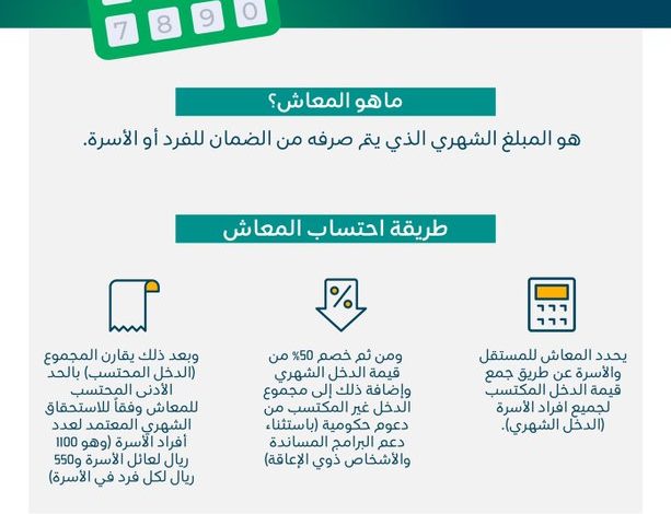 جدول حاسبة الضمان الاجتماعي المطور