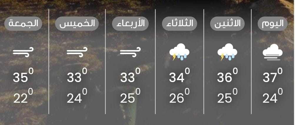 Photo of غداًالإثنين توقعات بأمطار متوسطة إلى غزيرة