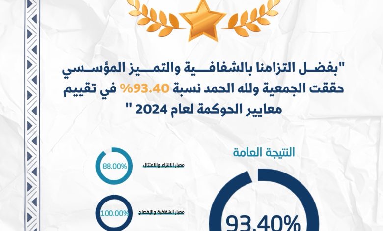 Photo of جمعية حلة محيش للتنمية الأهلية تحقق 93.40% في تقييم الحوكمة لعام 2024