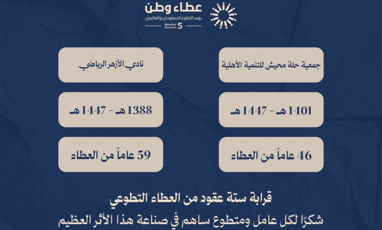 Photo of شكراً لكل عامل ومتطوع ساهم في التغيير وصناعة الأثر