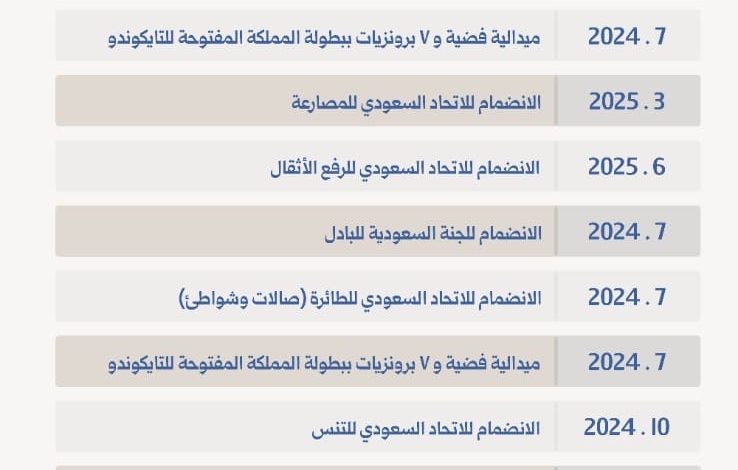 Photo of نادي الأزهر ينطلق سريعًا إلى عالم الإنجازات .. مشروع يولد كبيرًا بهوية لا تُقاس بالعمر